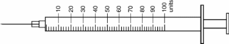 Calculate the dosage. Order: Novolin ge Toronto U-100 12 units SUBCUT stat Available: a. b. Using the syringe in a above, you will administer ______units and using the syringe in b above, you will administer ______ units.