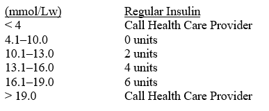 Calculate the dosage. A patient has a correction dose insulin order: Humulin Regular U-100 SUBCUT ac meals as follows:Blood Glucose Level When the patient's blood sugar is 18.8 mmol/L, administer _______ units and when the patient's blood sugar is 13.3 mmol/L administer ________ units.
