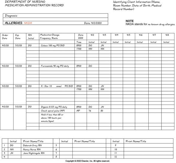 <strong>Refer to the portion of the MAR provided below to answer the question(s). The patient's vital signs are: temperature 38.2 \degree C, pulse 104, respirations 22. Which medications will you administer to this patient at 0900 hours? (Select all that apply.)</strong> A) Colace B) Furosemide C) K-Dur D) Digoxin E) Tylenol