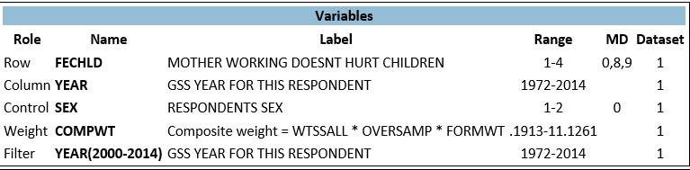 <strong> -The variable FECHLD is best described as:</strong> A) a dummy variable. B) a categorical variable. C) an ordinal variable. D) an interval-ration level variable.