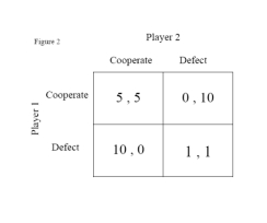 <strong>What is (are) the Nash equilibrium (equilibria) in the game shown below? </strong> A) Cooperate; Cooperate B) Cooperate; Cooperate and Defect; Defect C) Cooperate; Defect D) Defect; Defect E) Defect; Cooperate