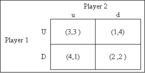 <strong>What is (are) the Nash equilibrium (equilibria) in the game shown below? </strong> A) D; d B) none of these C) U; u D) D; u E) U; d
