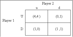 <strong>What is (are) the Nash equilibrium (equilibria) in the game shown below? </strong> A) U, u B) none of these C) U, u; D, d D) D, u; U, d; D, d E) D; d