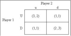 <strong>What is (are) the Nash equilibrium (equilibria) in the game shown below? </strong> A) U, u; D, d B) none of these C) U, u D) D, u; U, d E) D, d
