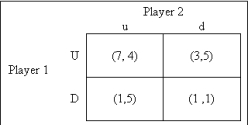 <strong>What is (are) the Nash equilibrium (equilibria) in the game shown below? </strong> A) U, u; U, d B) none of these C) U, u D) D, u E) U, d