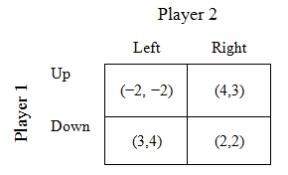 Answer the questions about the following game Game 1: -What are the Nash equilibria in Game 1? Respond in the form (Player 1's strategy; Player 2's strategy).