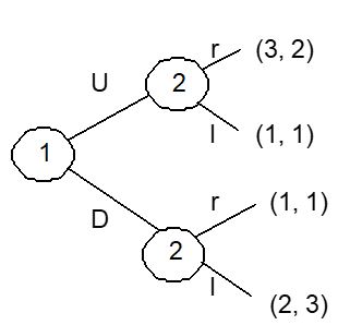Answer the following questions about the game in Figure 1 Figure 1 -List each of the strategy combinations for the game in Figure 1 that are subgame perfect Nash equilibria.