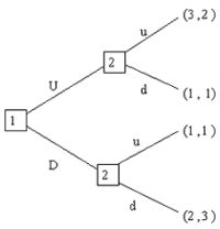 <strong>What is the subgame perfect Nash equilibrium or equilibria of the game shown here? Recall that the equilibrium should be written in the following form: (Player 1's move at the first node, Player 2's move at her top subgame, and Player 2's move at her lower subgame).</strong> A) (D; d, u) B) (U; u) C) (U; u, d) D) (D, d) E) (u, d; U)