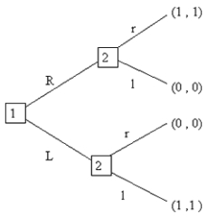 <strong>What is the subgame perfect Nash equilibrium or equilibria of the game shown here? Recall that the equilibrium should be written in the following form: (Player 1's move at the first node, Player 2's move at her top subgame, and Player 2's move at her lower subgame).</strong> A) (R; r) B) (L; l) C) (R; r) (L; l) D) (R; r, l) (L; r, l) E) (R; l)