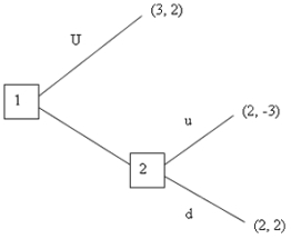 <strong>What is the subgame perfect Nash equilibrium or equilibria of the game shown here? Recall that the equilibrium should be written in the following form: (Player 1's move at the first node and Player 2's move at the second subgame).</strong> A) (U) B) (D; d) C) (U; d) D) (U; u, d) E) None of these