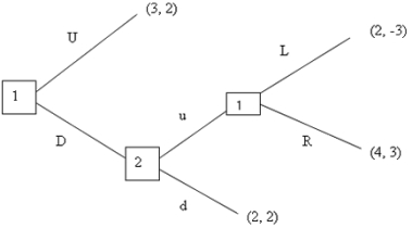 <strong>What is the subgame perfect Nash equilibrium or equilibria of the game shown here?   Recall that the equilibrium should be written in the following form: (Player 1's move at her first node, Player 1's move at her last subgame, and Player 2's move at his [only] subgame).</strong> A) (U) B) (D; d) C) (D; u; R) D) (D; R) E) (D, R; u) <div style=padding-top: 35px> 