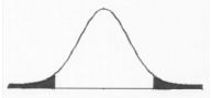 <strong>The distribution below illustrates which of the following? </strong> A) one-tailed null hypothesis B) nondirectional null hypothesis C) directional alternative hypothesis D) two-tailed alternative hypothesis