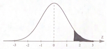 <strong>In the distribution below, for a one-tailed alternative hypothesis test at an alpha level of 0.05, which z critical value would allow us to reject the null hypothesis? </strong> A) z=-1.65 B) z=1.65 C) z=\pm 1.65 D) Unidentifiable