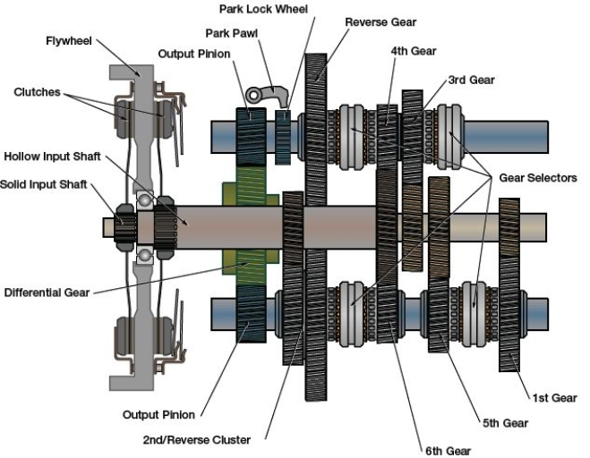 <strong>Identify the component given in the figure. </strong> A) Heavy-duty dual clutch for a manual transmission B) Single clutch transmission C) Dry dual clutch D) Dual clutch transmission