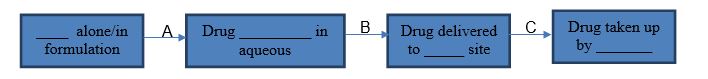 Fill in the blanks in the figure below.   