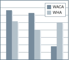 List at least three ways to improve this graphic.  <div style=padding-top: 35px> 
