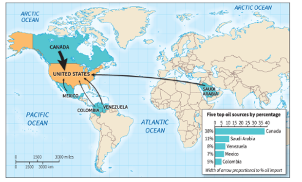 <strong> -According to the map, which is NOT one of the primary sources of U.S. oil?</strong> A) Russia B) Venezuela C) Canada D) Nigeria