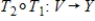 If and are isomorphisms, then the composition is an isomorphism.