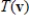 Suppose A is the matrix of the linear transformation with respect to bases G and Q, respectively. Find for the given .
