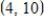 Find an equation for the line in   that best fits the given data.   ,   ,  <div style=padding-top: 35px> 