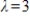 Find a basis for the eigenspace associated with eigenvalue for matrix .