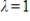 Find a basis for the eigenspace associated with eigenvalue for the matrix .