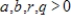 If , and are solutions to the initial-value problem , with , then for all t.