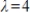 The dominant eigenvalue of the matrix A given below is . Compute the first two iterations of the Shifted Power Method with scaling, starting with the given , to determine the eigenvalue farthest from , rounding any numerical values to two decimal places.