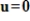 If B is a basis for a given subspace, and u is in span (B) with , then .