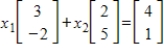 Express the given vector equation as a system of linear equations.