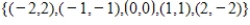 Find the weighted least squares line for the data set , with the inner three points weighted three times as much as the outer two points.