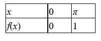Find the discrete Fourier approximation for based on the table information.