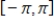 If function on , then the discrete Fourier coefficient .