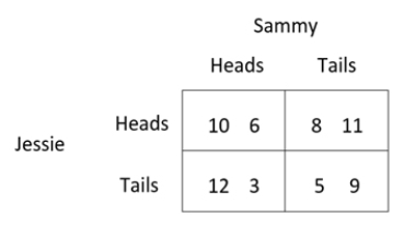 Jessie and Sammy are playing a game in which each has two choices. Based on the following game table (where Jessie's payoffs are listed first in each outcome), the Nash equilibrium is