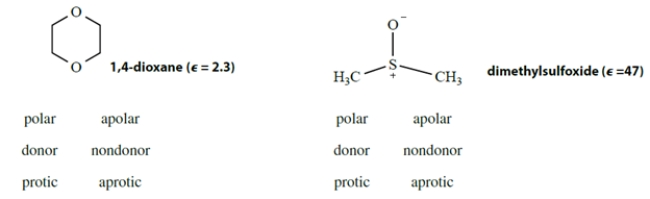 By circling three items below each structure, classify each of the following solvents as polar or apolar, donor or nondonor, protic or aprotic.