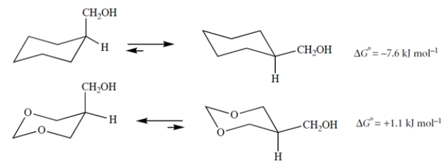 Consider the equilibria in CCl<sub>4</sub>, an apolar, aprotic, nondonor solvent. Explain why replacing the two carbons of the ring shown above with oxygens makes the axial conformation more stable.