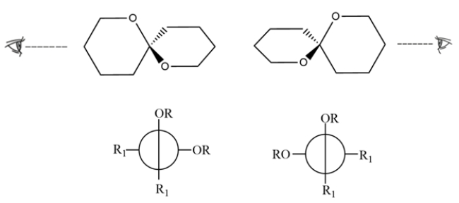 Olean is a spirocyclic compound where two rings share a carbon, but the carbon still has a tetrahedral configuration. The compound does not contain any asymmetric atoms, since none of the atoms are bonded to four different groups. It does have a stereocenter, carbon 6, since exchanging any of the two groups on carbon 6 will produce the opposite configuration. The chirality of Olean is a twist chirality, like the thread of a screw. You might find it easier to visualize the chirality of Olean by examining the planar molecule and its mirror image. We can view each end in a Newman projection, and you can see the alkyoxy groups turn to the right on one enantiomer and turns to the left on the other enantiomer.   