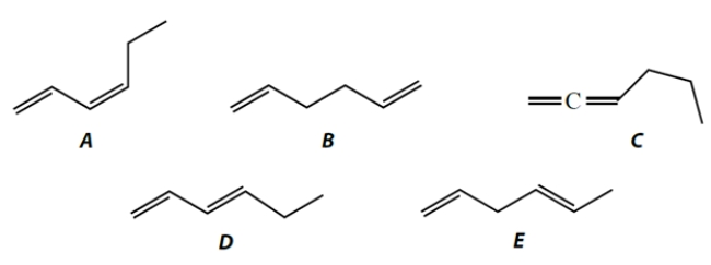 Which of these alkenes has the smallest (or more negative) heat of formation?