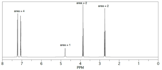 Provide structures for products A-D. The <sup>1</sup>H NMR spectrum of D is given. 
