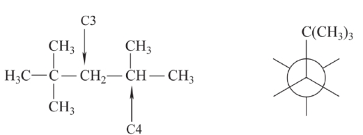 Complete the Newman projection on the right for the compound on the left, with the projection taken about the C3-C4 bond. The Newman projection should show the least stable staggered conformation.