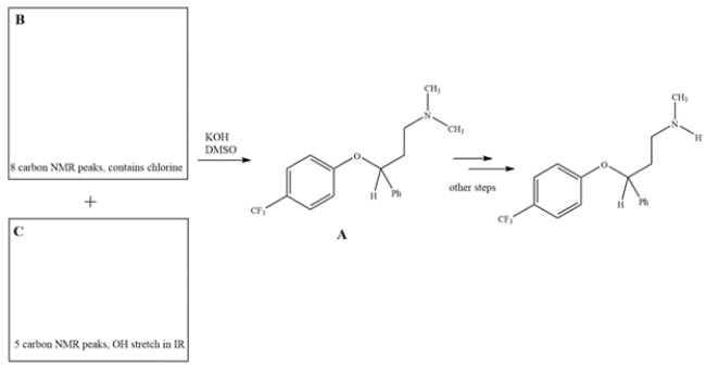 1. Fluoxetine, also known as Prozac, is prepared from intermediate compound A. Intermediate A can be prepared by a reaction between reagents B and C. Using the spectral data provided in the boxes, provide structures for B and C. 2. The physiologically active form of fluoxetine has (S) stereochemistry. Clearly draw wedge-and-dash bonds to your compound B, showing the stereochemistry needed to give S-fluoxetine. 3. The <sup>1</sup>H NMR spectrum of B or C is shown below. Match the spectra with either B or C and label in the box.