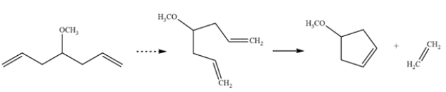 In an alkene metathesis reaction, two alkenes are split and rearranged. In this starting material, both alkenes are part of the same molecule, so a ring closing metathesis occurs. The by-product is ethylene gas, which drives the reaction to completion.    The resulting product is a cyclopentene ring with a methoxy substituent. Let's check that this matches the <sup>13</sup>C NMR data. The molecule is symmetric, with a plane of symmetry bisecting the alkene and methoxy group. The two alkene carbons are represented by the peak at 128 ppm. The remaining ring carbons are represented by the peak at 40 ppm. The carbons directly bonded to the oxygen are represented by the peaks at 57 and 77 ppm.