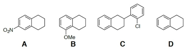Which of these compounds is the most acidic?  