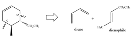 In a Diels-Alder reaction, the two carbons of the double bond and the two adjacent carbons came from the diene. None of these carbons are substituted, so the diene must have been 1,3-butadiene. The remaining carbons of the ring came from the dienophile. The dienophile must have been a trans alkene, since the stereochemistry of the alkene is retained in the product.   