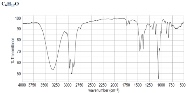 Deduce the structure of the unknown compound C<sub>6</sub>H<sub>12</sub>O, whose IR and NMR spectra are shown. Explain how you arrived at your structure. 