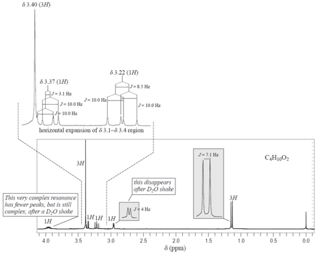 A compound X with the formula C<sub>4</sub>H<sub>10</sub>O<sub>2</sub> has the NMR spectrum shown. The integrals are given over their respective resonances, and the J values are coupling constants. Deduce the structure of compound X and explain how you came to this conclusion. Hints: (1) The only chemical shift information you need is that protons on carbons <font face=symbol></font> to an oxygen have chemical shifts in the <font face=symbol></font> 3.2-<font face=symbol></font> 4.0 range. (2) You do not need to interpret the complex splittings at <font face=symbol></font> 3.22, <font face=symbol></font> 3.37, and <font face=symbol></font> 3.9 to deduce the structure, but you will need to interpret the splittings in the gray boxes.