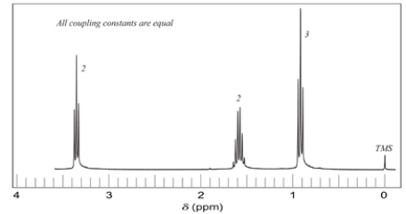 Deduce the structure of a compound C<sub>6</sub>H<sub>14</sub>O that corresponds to the proton NMR spectrum. The integral numbers are relative numbers of hydrogens. Assign each peak. There are no absorptions in the 3200-3600 cm<sup>-1</sup> region of the IR.