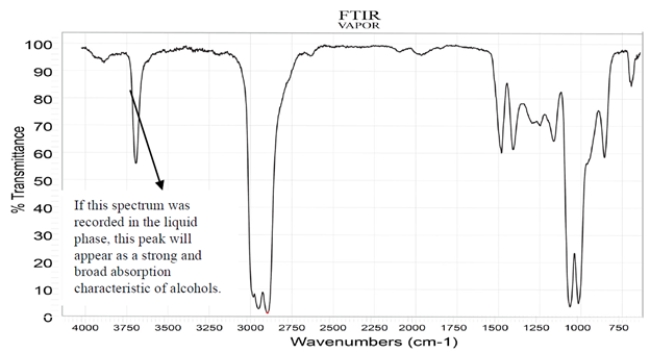 The spectra were recorded for a compound with a molecular formula C<sub>5</sub>H<sub>10</sub>O<sub>2</sub>. Deduce the structure of this compound and explain how you arrive at the correct structure of the compound. (Hint: There are diastereotopic protons in this compound.) NOTE: In the NMR, after a D<sub>2</sub>O shake, the triplet at <font face=symbol></font> 3.27 disappears, and the doublet at <font face=symbol></font> 3.7 becomes a singlet.