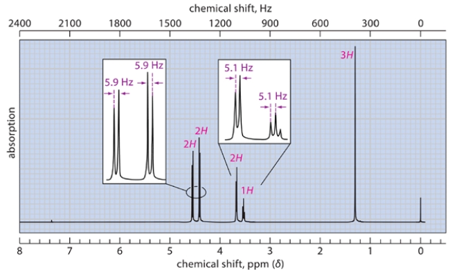 The spectra were recorded for a compound with a molecular formula C<sub>5</sub>H<sub>10</sub>O<sub>2</sub>. Deduce the structure of this compound and explain how you arrive at the correct structure of the compound. (Hint: There are diastereotopic protons in this compound.) NOTE: In the NMR, after a D<sub>2</sub>O shake, the triplet at <font face=symbol></font> 3.27 disappears, and the doublet at <font face=symbol></font> 3.7 becomes a singlet.