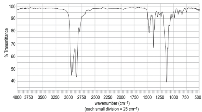 <strong>Identify the compound that corresponds to the IR spectrum. </strong> A) compound A B) compound B C) compound C D) compound D E) compound E
